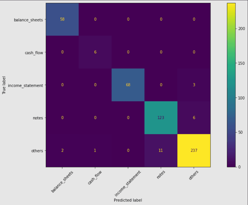 Confusion Matrix