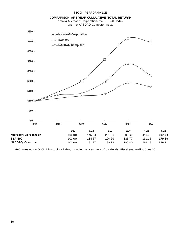 (Partial) Microsoft Financial Statement Page 2