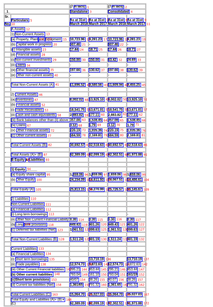 Document OCR