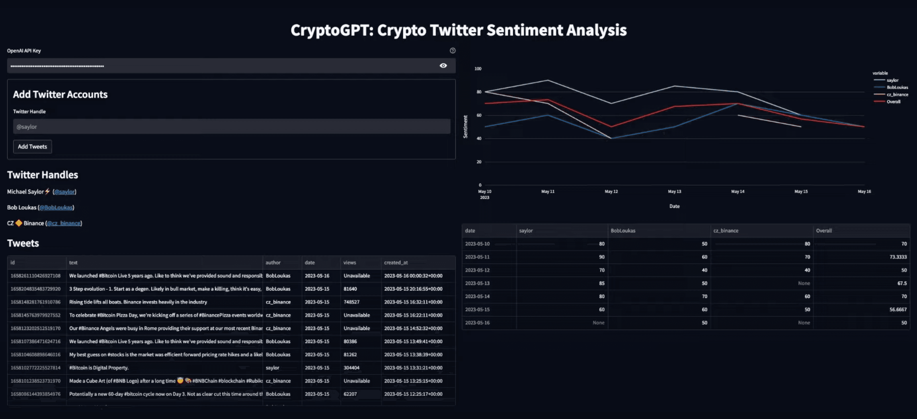 CryptGPT Preview