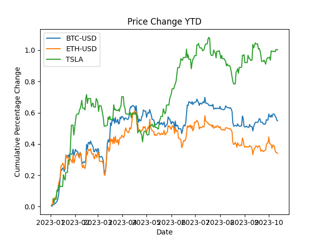 Scaled prices