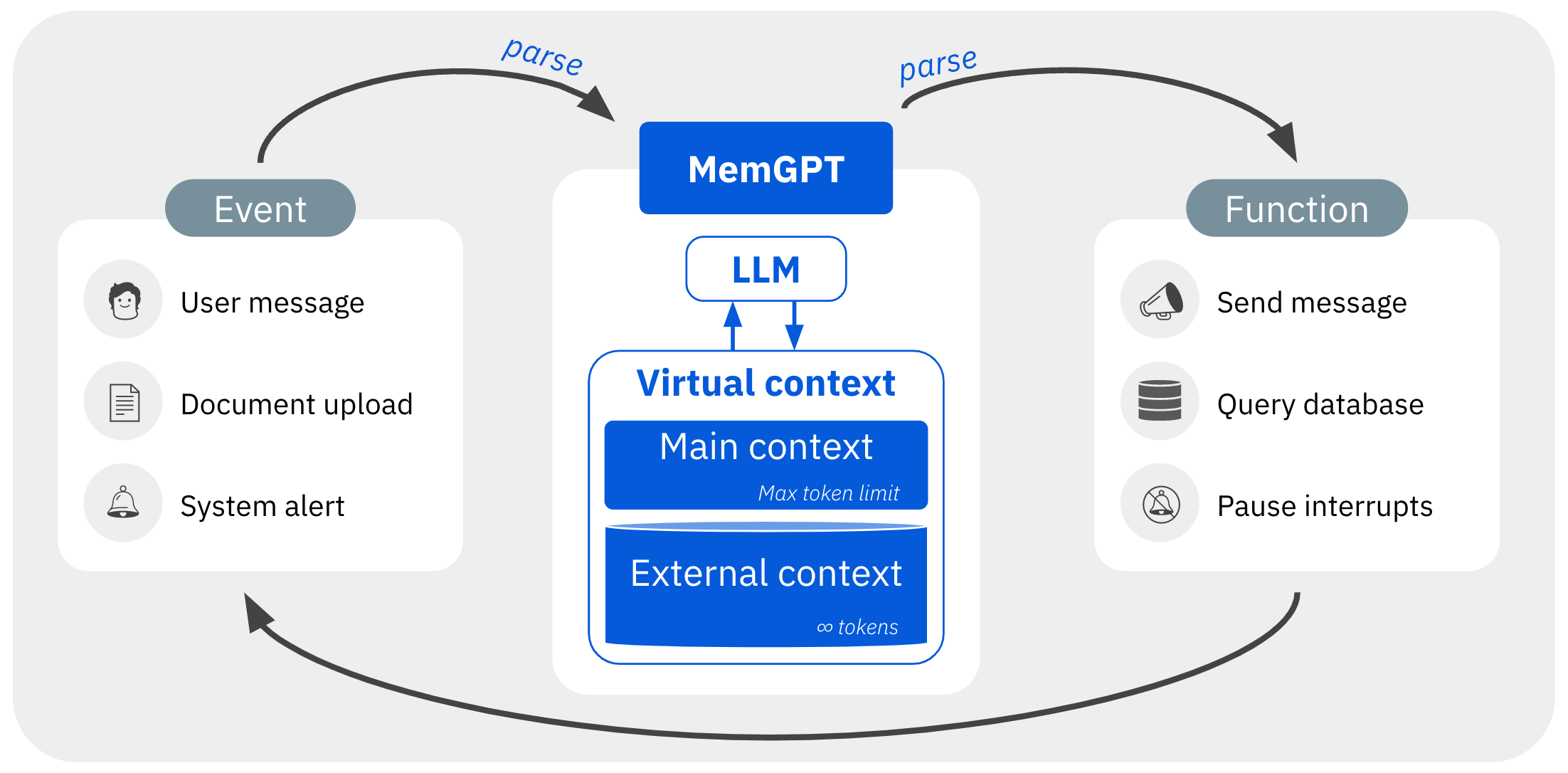 MemGPT System Diagram