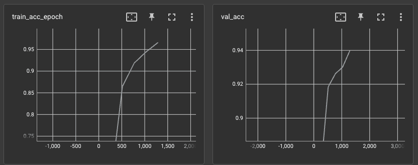 Training Metrics Accuracy