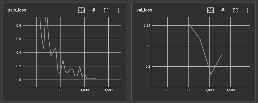 Training Metrics Loss