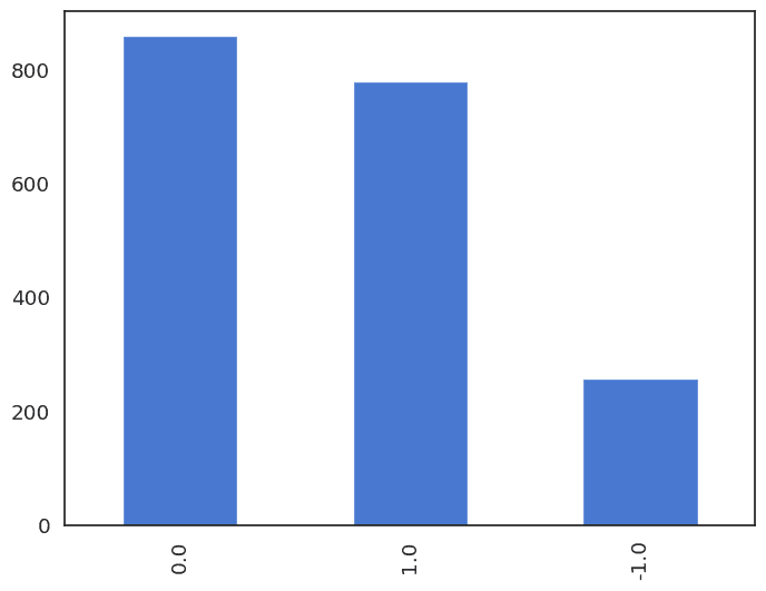 Tweet Sentiment Distribution