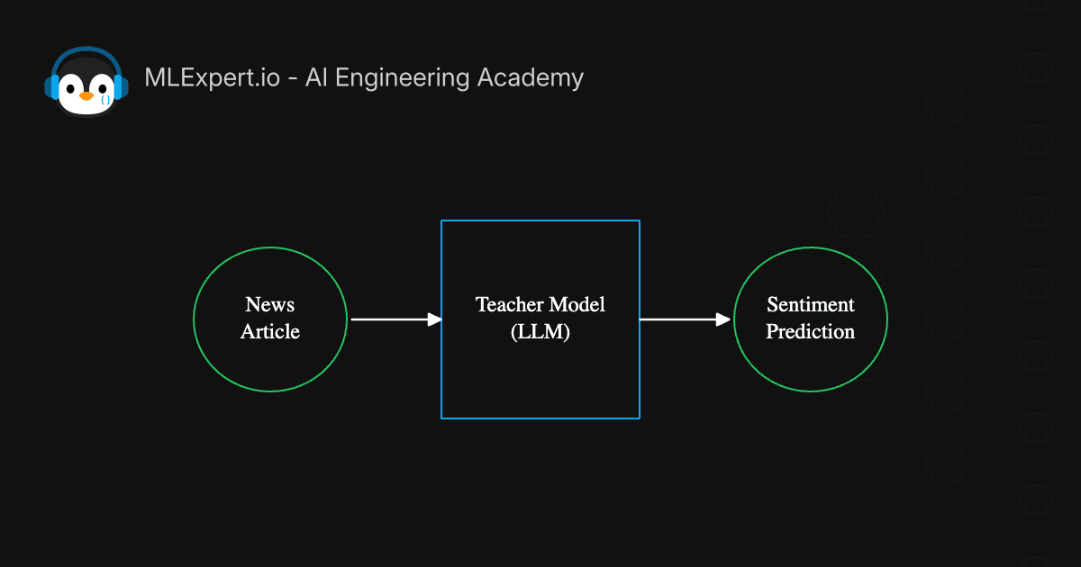 Build Your Own Dataset with Knowledge Distillation