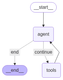 Support Ticket Triage Agent