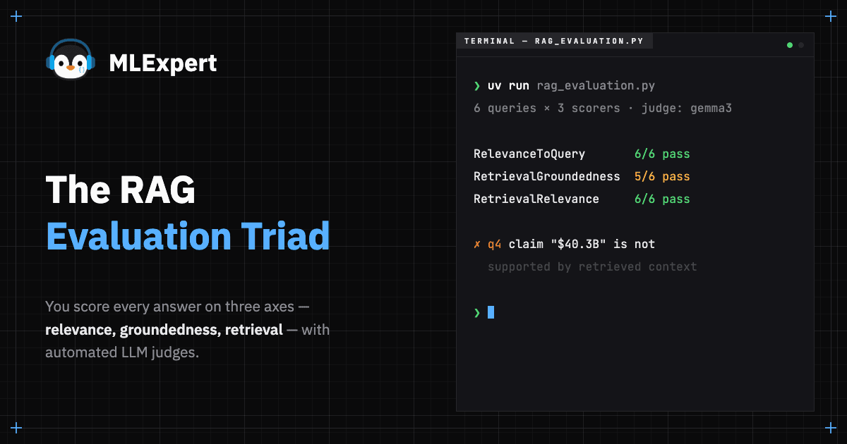 The RAG Evaluation Triad