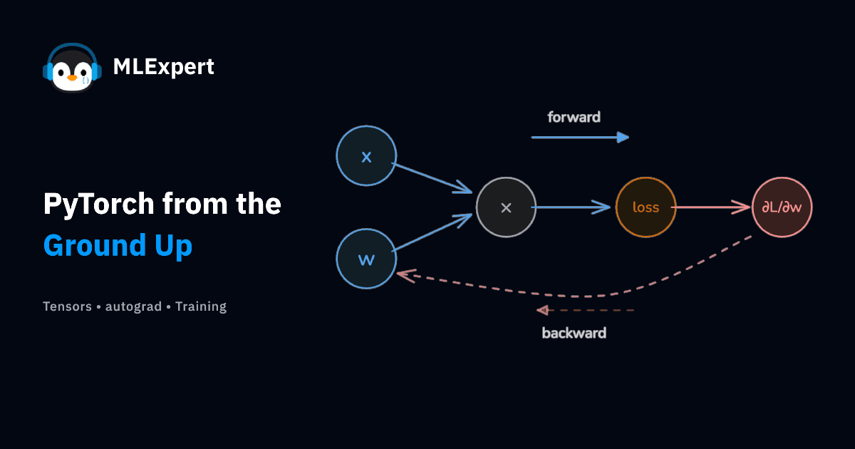 PyTorch from the Ground Up