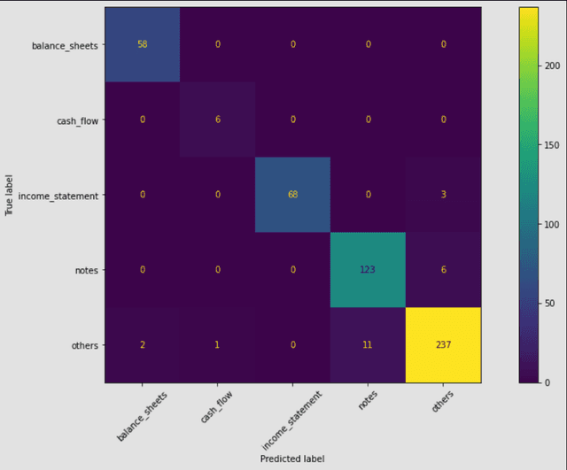 Document Classification with Layoutlmv3 | MLExpert