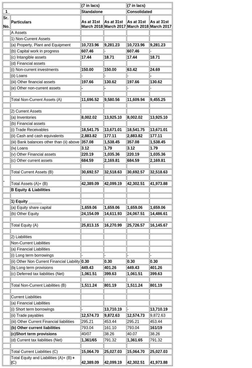Document Classification with Layoutlmv3 | MLExpert