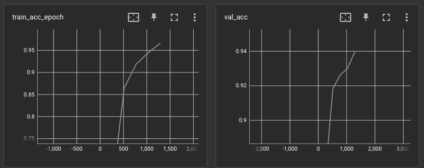 Training Metrics Accuracy