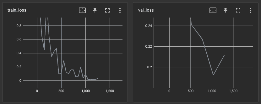 Training Metrics Loss