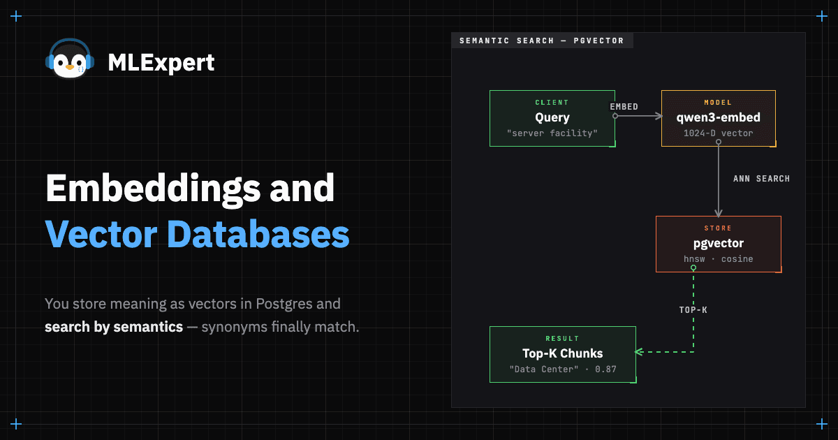 Embeddings and Vector Databases