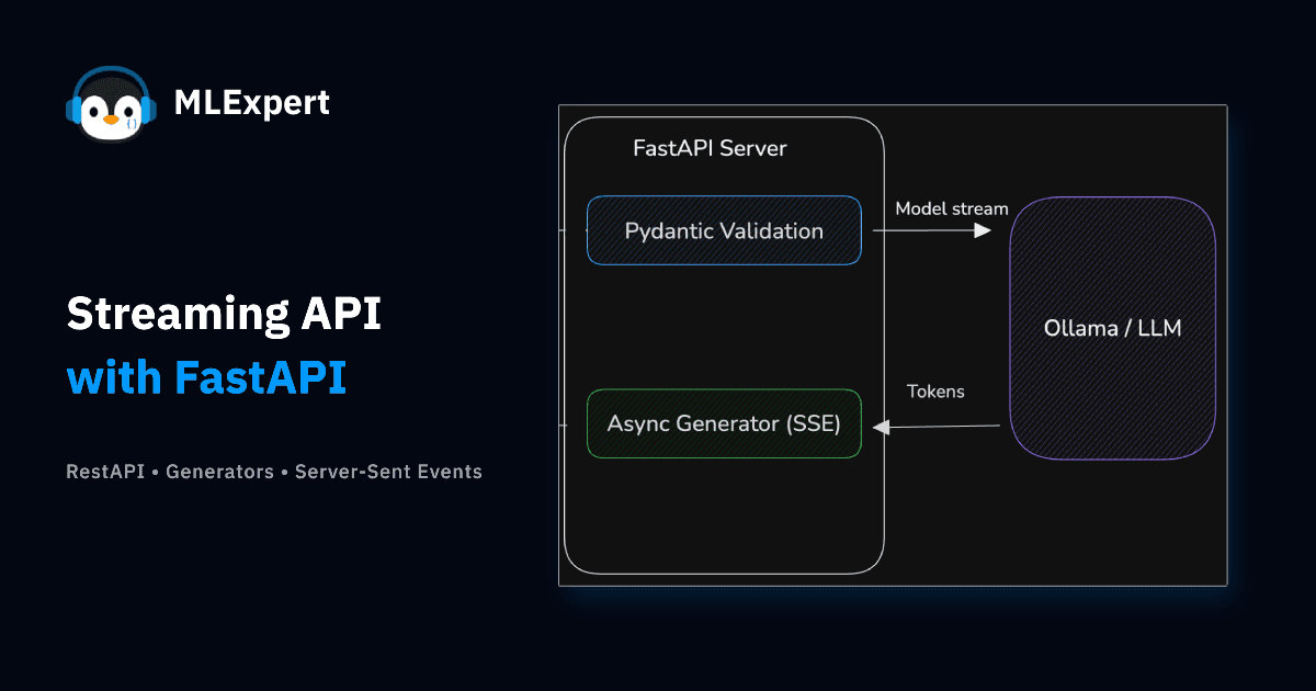 Streaming API with FastAPI