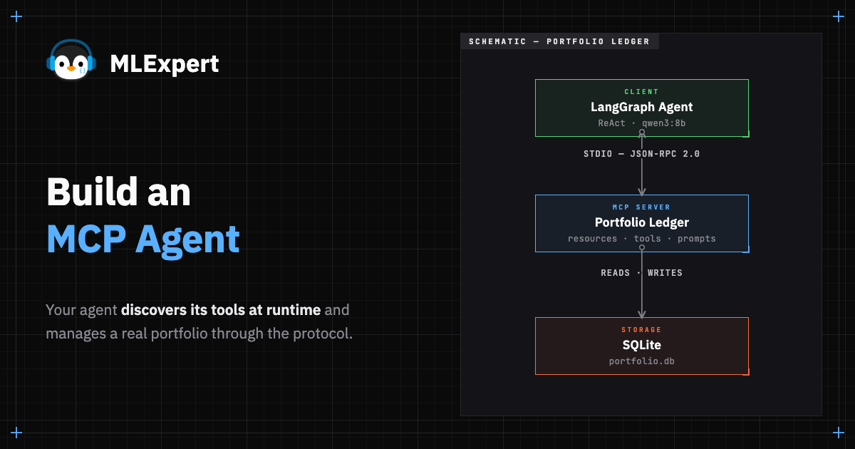 Build an Mcp Agent | MLExpert