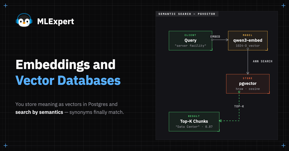 Expert Database Embeddings and Vector Databases | MLExpert