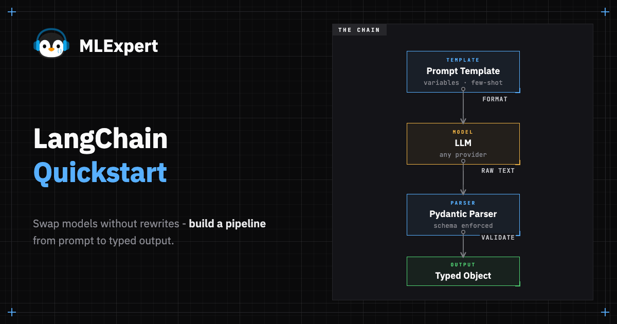 Langchain Quickstart | MLExpert
